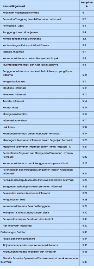 kontrol organisasi iso 27001