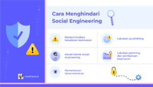 5 cara menghindari social engineering 