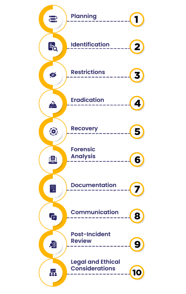 Digital Forensic & Incident Response (DFIR)