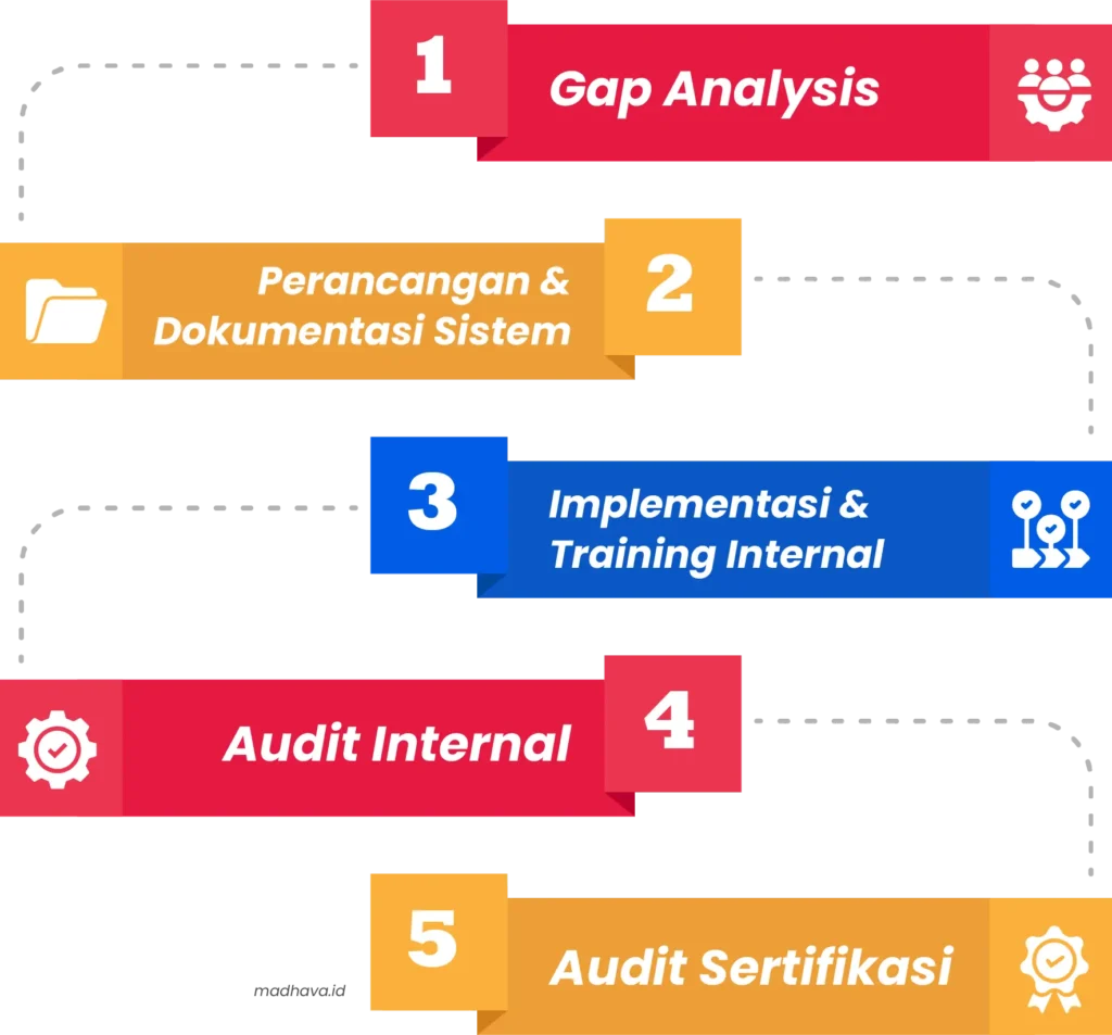 iso 9001 untuk perusahaan jasa