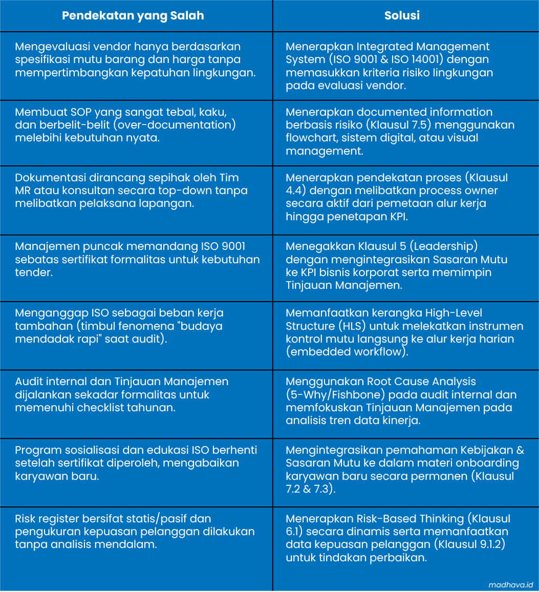 kesalahan umum implementasi iso 9001